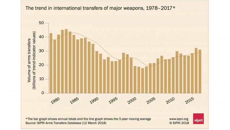 trends arms 2018